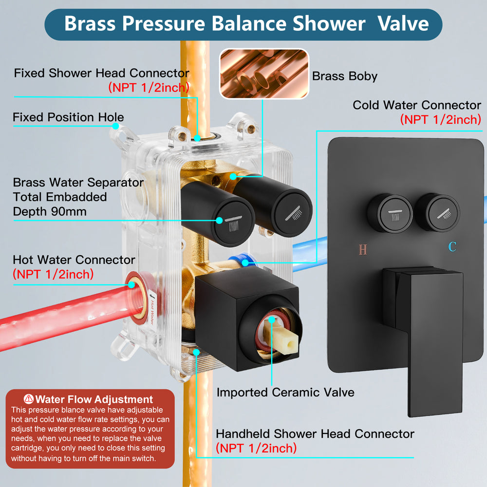 
                  
                    Midanya 10 inch Shower System with Push Button Diverter Bathroom Pressure Balance Shower Faucet Set Complete with Rain High Pressure Shower Head and Rough-in Valve Trim Kits Luxury
                  
                